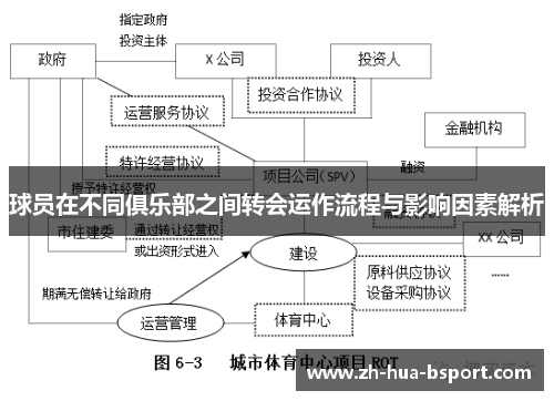 球员在不同俱乐部之间转会运作流程与影响因素解析