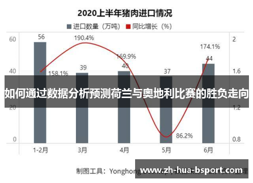 如何通过数据分析预测荷兰与奥地利比赛的胜负走向