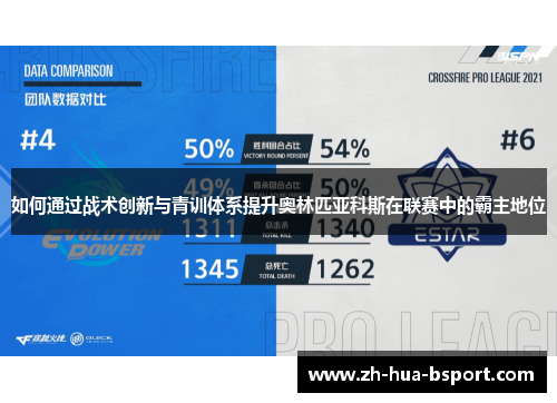 如何通过战术创新与青训体系提升奥林匹亚科斯在联赛中的霸主地位