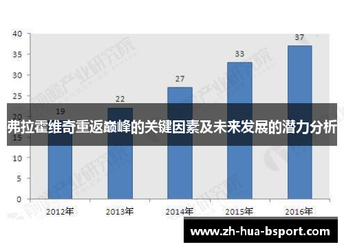 弗拉霍维奇重返巅峰的关键因素及未来发展的潜力分析