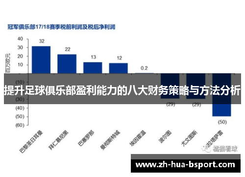 提升足球俱乐部盈利能力的八大财务策略与方法分析 提升足球俱乐部盈利能力的八大财务策略与方法分析