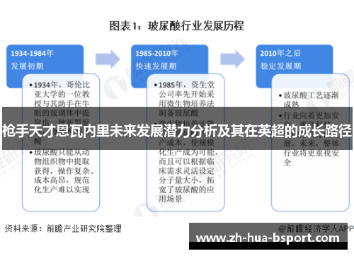 枪手天才恩瓦内里未来发展潜力分析及其在英超的成长路径 枪手天才恩瓦内里未来发展潜力分析及其在英超的成长路径