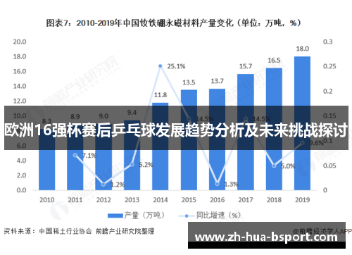 欧洲16强杯赛后乒乓球发展趋势分析及未来挑战探讨 欧洲16强杯赛后乒乓球发展趋势分析及未来挑战探讨