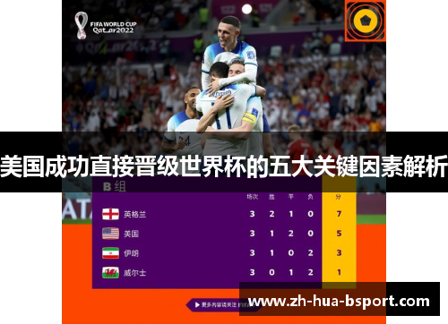 美国成功直接晋级世界杯的五大关键因素解析 美国成功直接晋级世界杯的五大关键因素解析