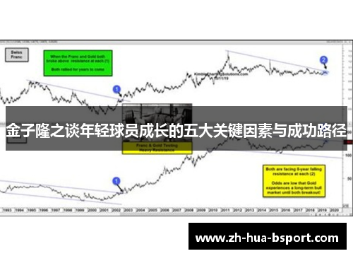 金子隆之谈年轻球员成长的五大关键因素与成功路径