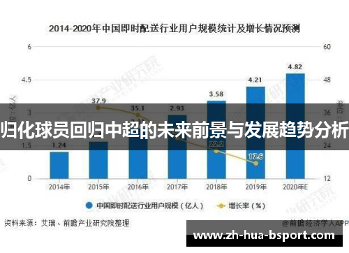 归化球员回归中超的未来前景与发展趋势分析 归化球员回归中超的未来前景与发展趋势分析