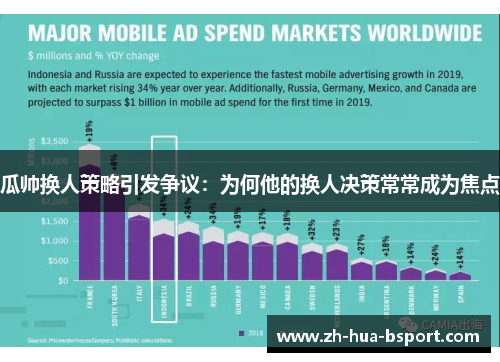 瓜帅换人策略引发争议：为何他的换人决策常常成为焦点